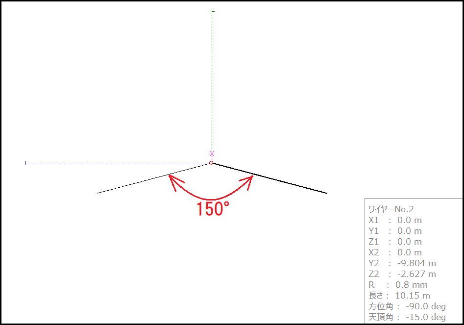 IVDP制作法/7MHz150°