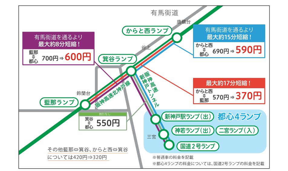 20230414北神戸線社会実験