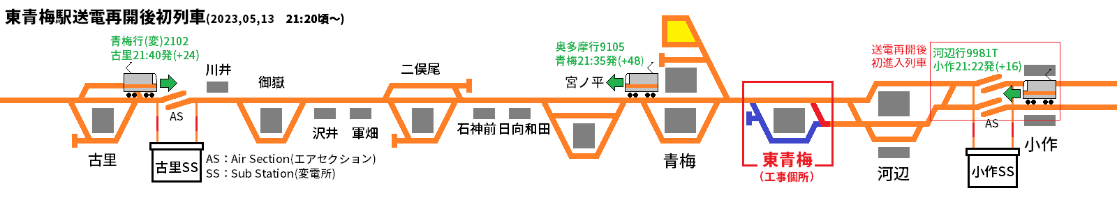 送電再開後初列車の位置と発車時刻の関係